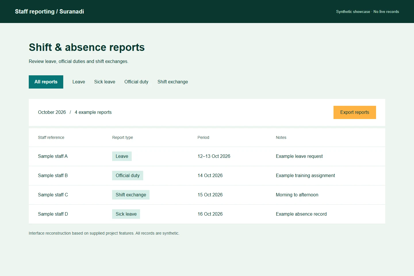 Reconstructed absence reporting screen containing four synthetic staff records